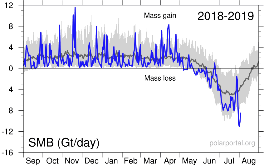 Image d'illustration pour Juillet 2019 - nouveau record de température moyenne mondiale