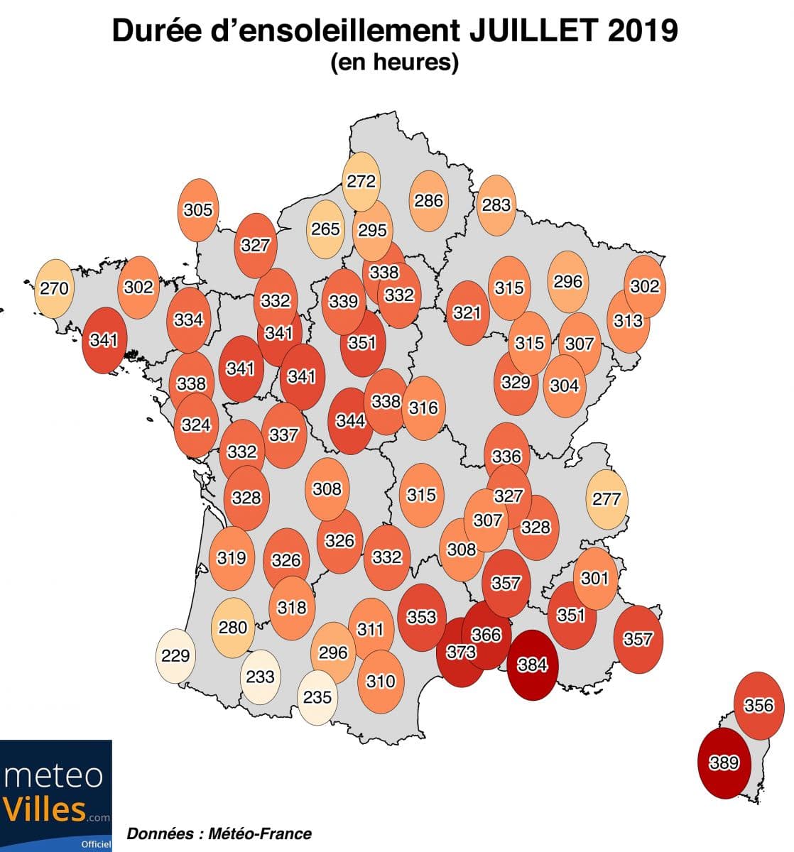 Image d'illustration pour Très chaud, sec et ensoleillé : le bilan national de juillet 2019
