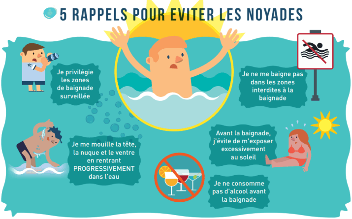 Image d'illustration pour Météo des plages - température de mer très élevée