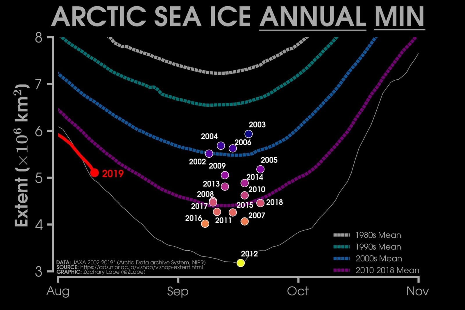 Image d'illustration pour La fonte de la banquise Arctique bat des records